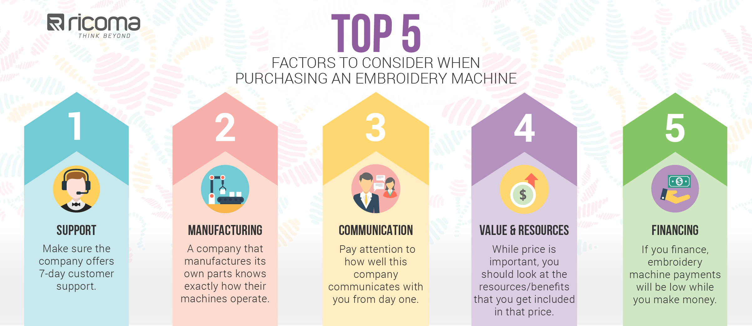 Best embroidery machine comparison Charts, videos and reviews